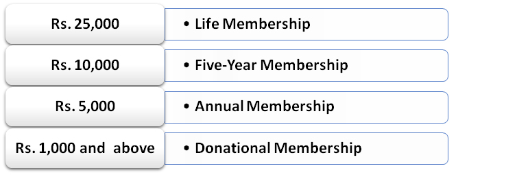 Institutional Membership
